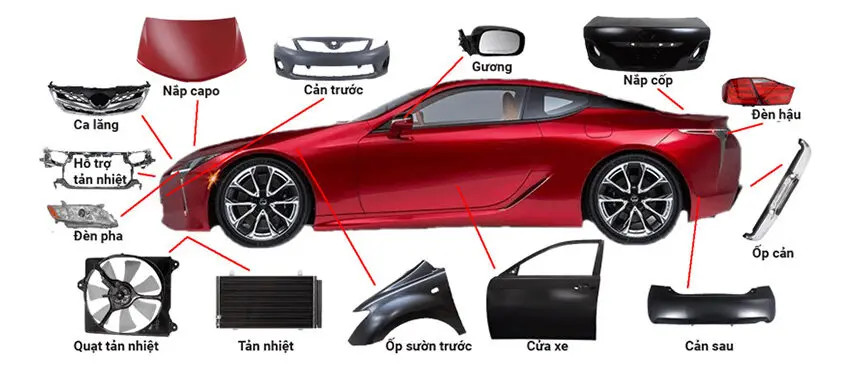 Tổng quan cấu tạo ô tô, các bộ phận chi tiết trên xe ô tô