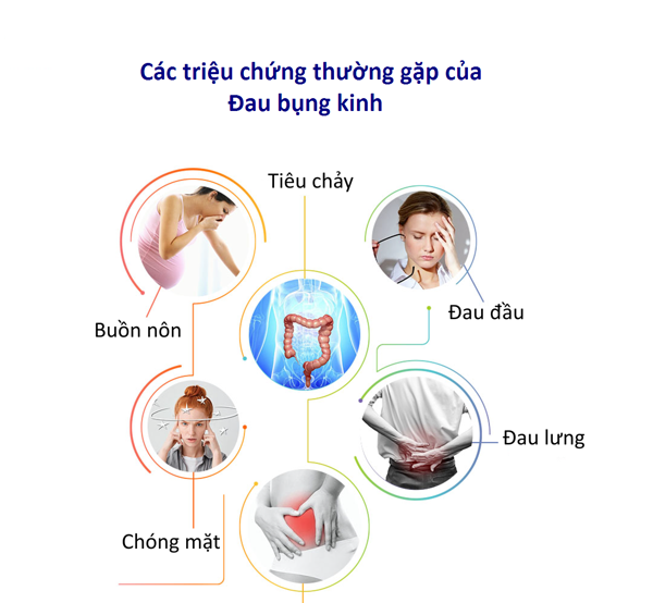 Một số thực phẩm giúp giảm cơn đau bụng kinh